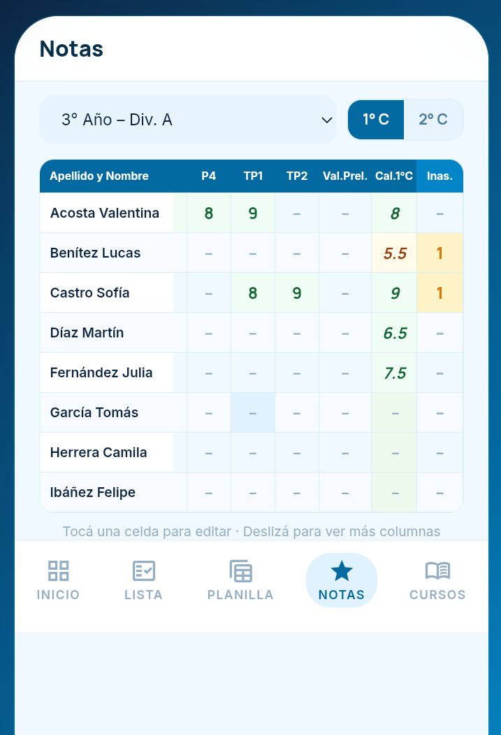 Grilla de calificaciones