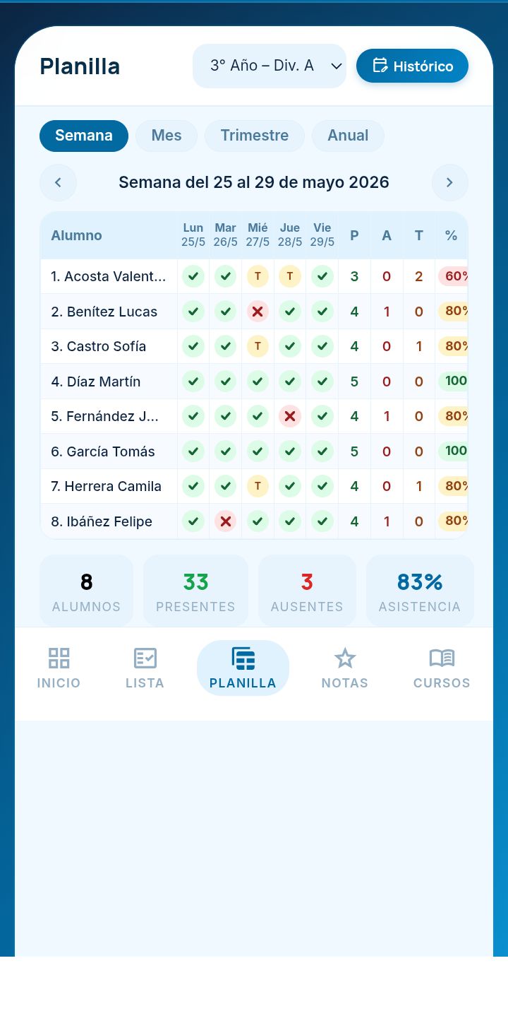 Planilla de asistencia